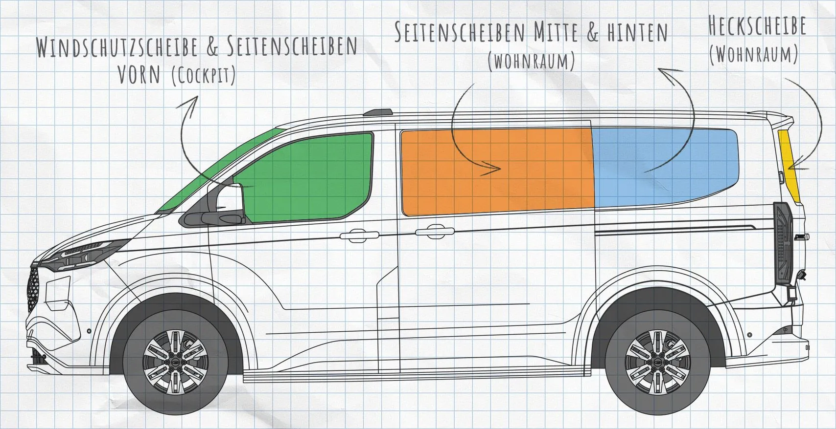Ford Transit Custom, Tourneo Custom Thermomatten Seitenscheiben