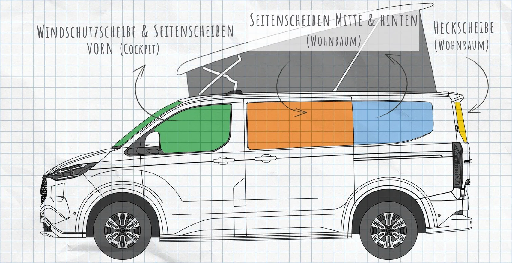 Ford Westfalia Transit Custom Nugget V710 (2024-heute) Thermomatten Seitenscheiben