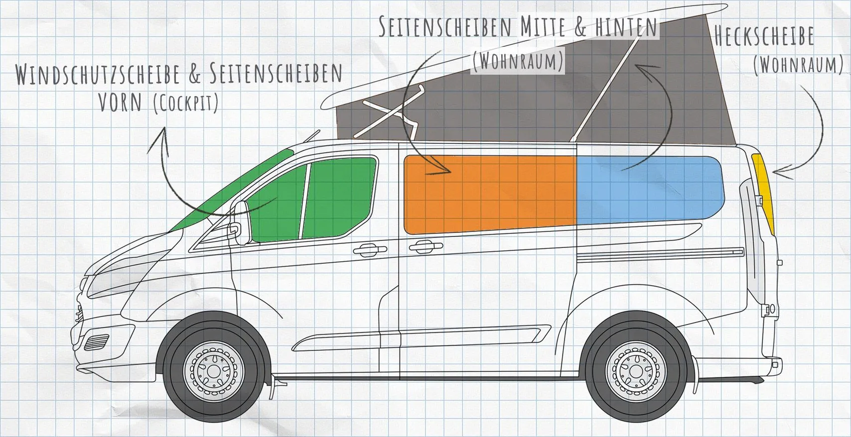 Ford Westfalia Transit Custom Nugget und Nugget Plus (2014-heute) Thermomatten Seitenscheiben