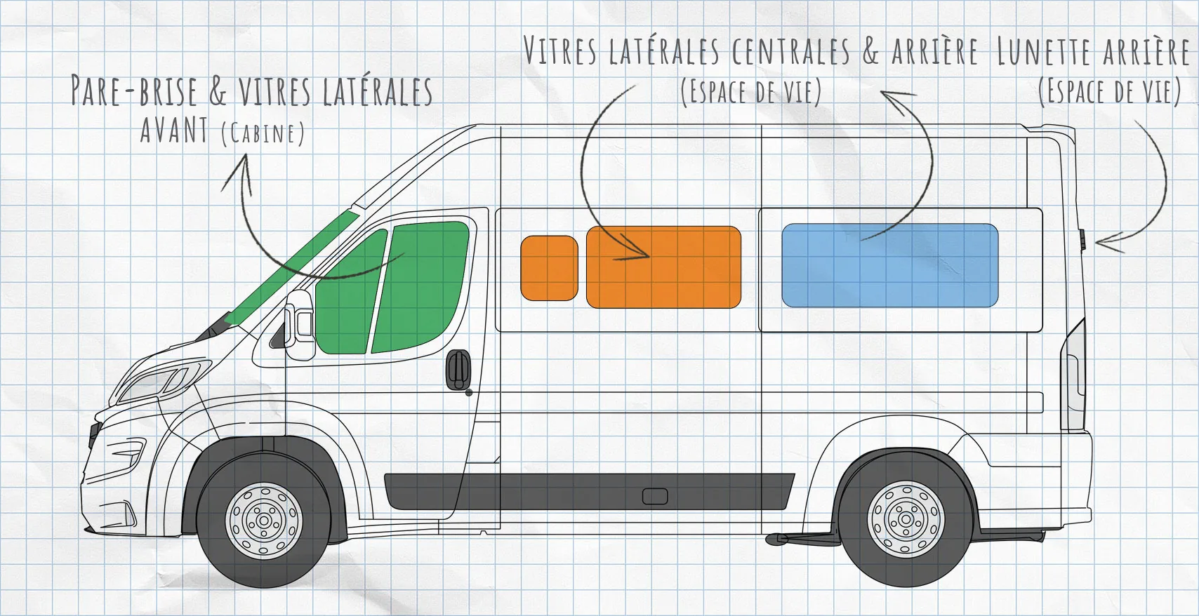 Fiat Ducato 3 : rideaux isolants pour vitres latérales