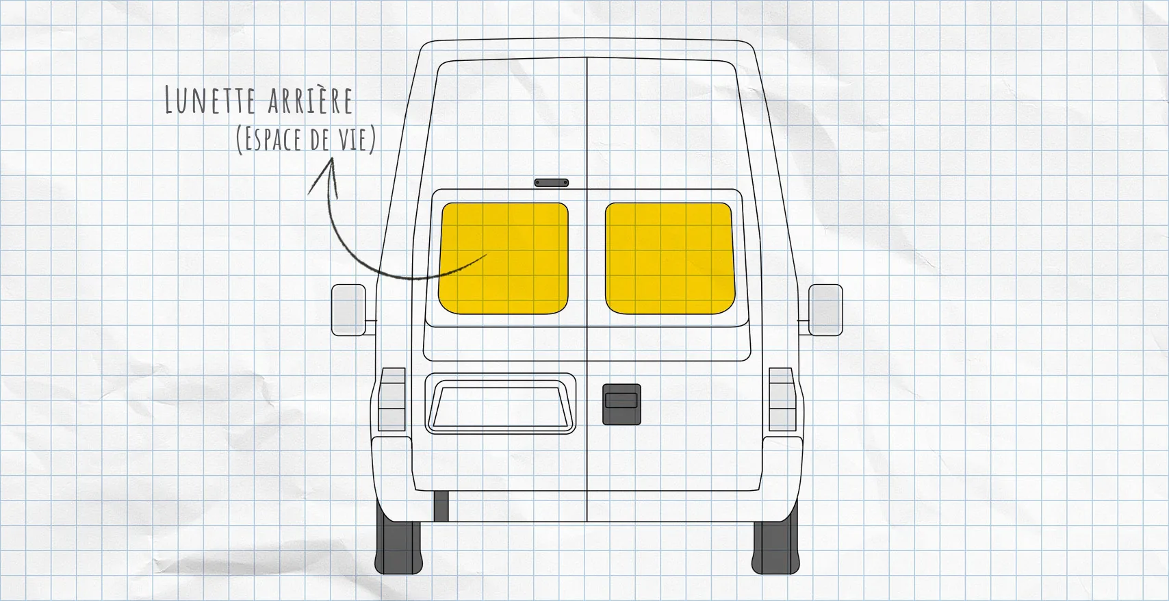 Ford Transit 5 et 6 : rideaux isolants pour lunette arrière