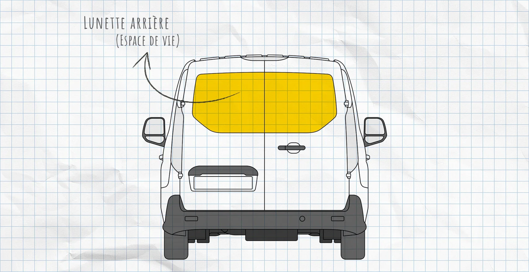 Ford Transit, Tourneo Connect : rideaux isolants pour lunette arrière