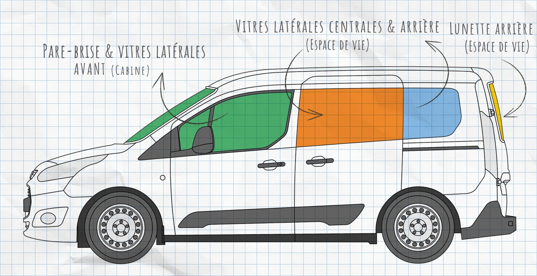 Ford Transit, Tourneo Connect : rideaux isolants pour vitres latérales
