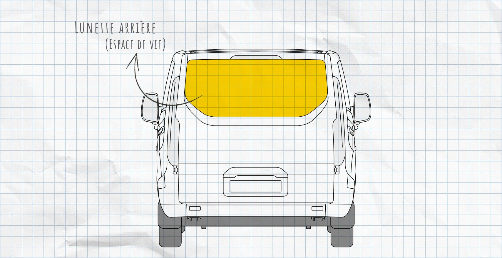 Ford Westfalia Transit Custom Nugget et Nugget Plus (depuis 2014) : rideaux isolants pour lunette arrière