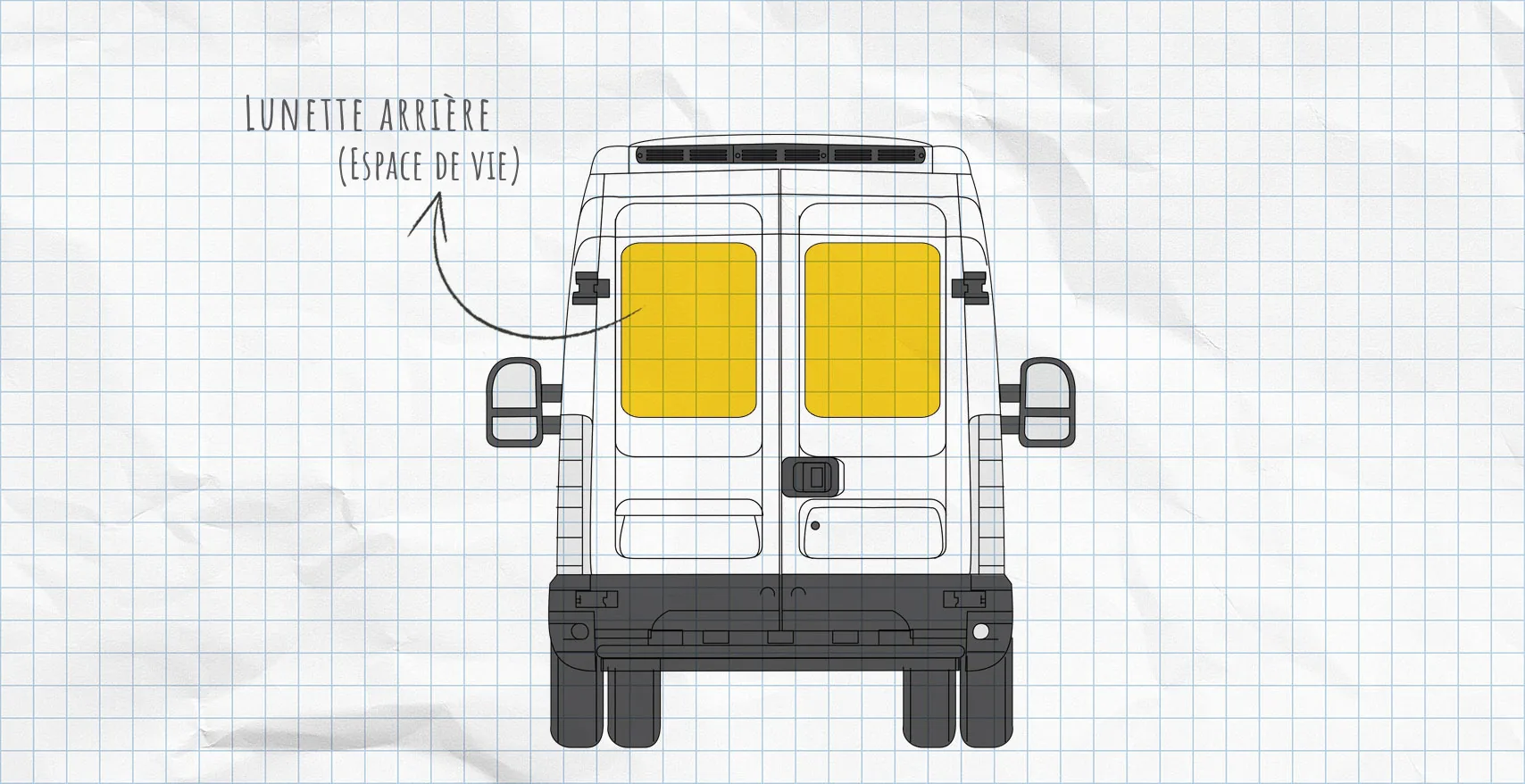 Iveco Daily 2006-2014 : rideaux isolants pour vitres latérales