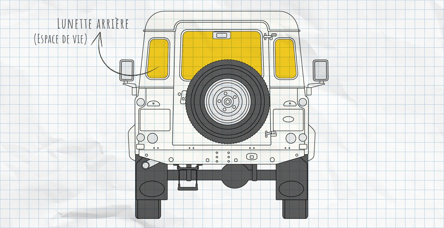 Land Rover Defender : rideaux isolants pour lunette arrière