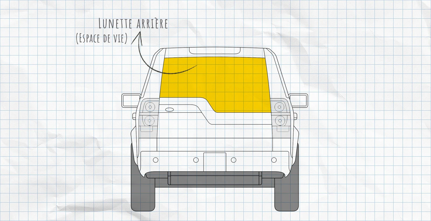Land Rover Discovery : rideaux isolants pour lunette arrière