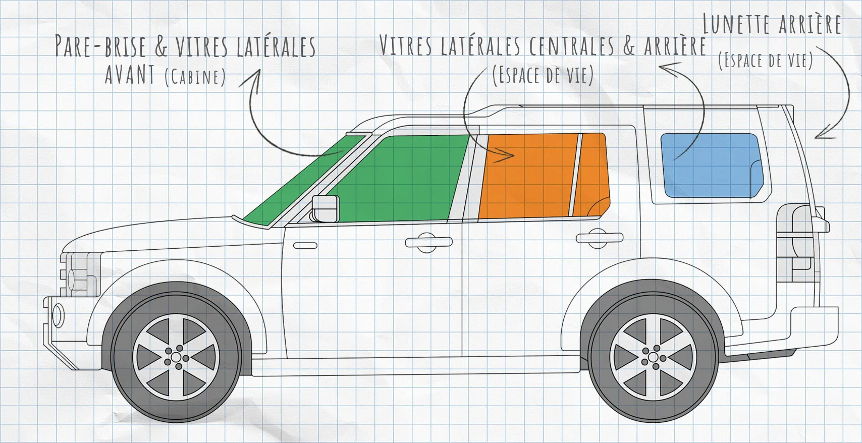 Land Rover Discovery : rideaux isolants pour vitres latérales