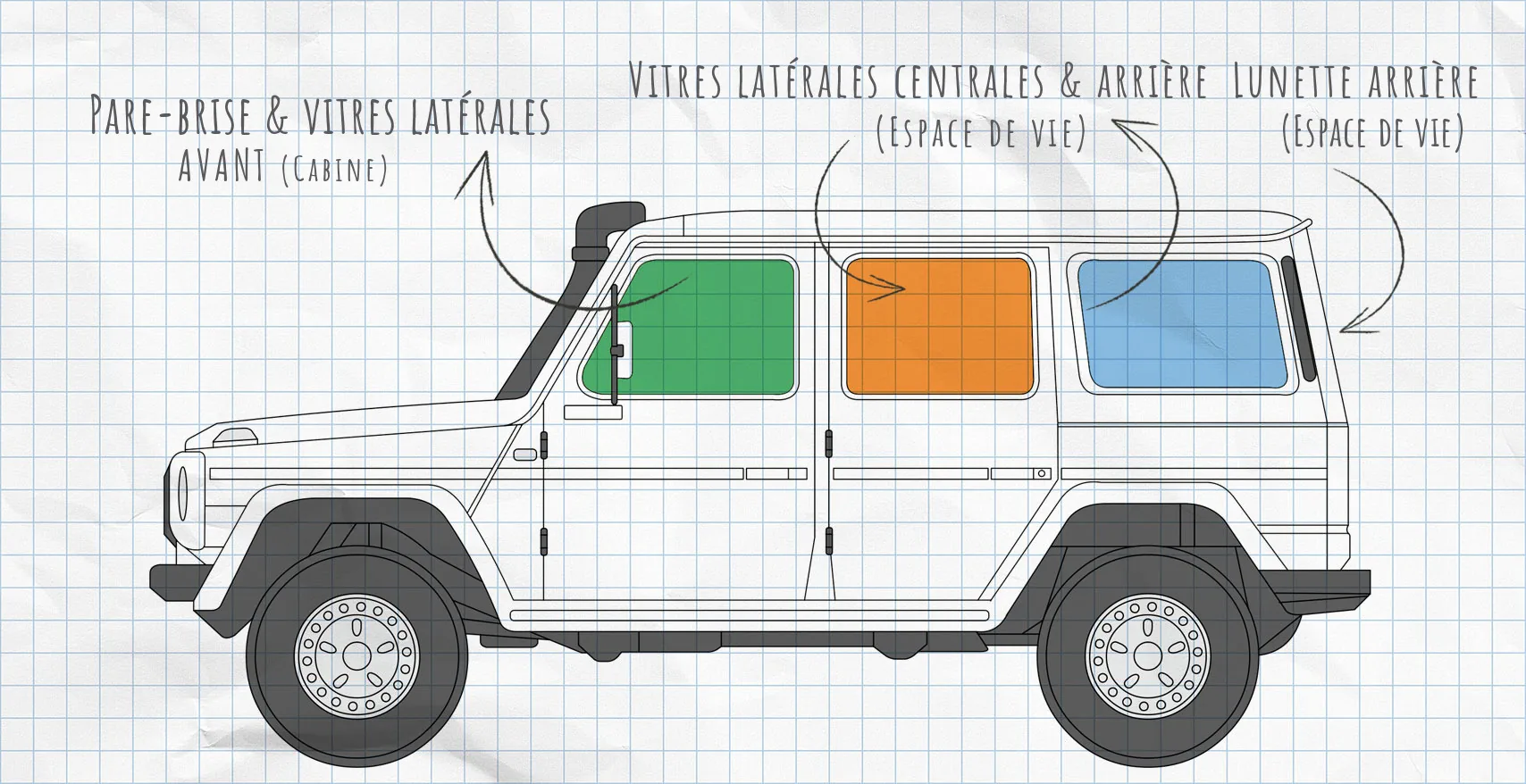 Mercedes Classe G : rideaux isolants pour vitres latérales