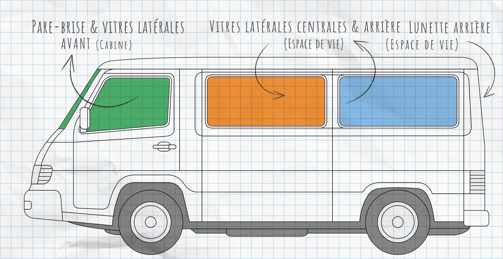 Mercedes-Benz MB 100 1988-1995 : rideaux isolants pour vitres latérales