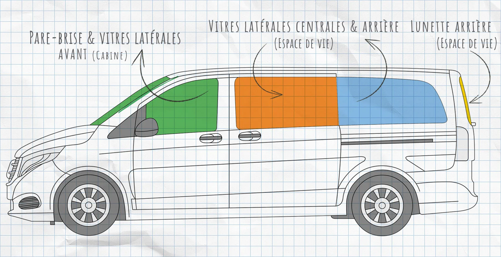 Mercedes-Benz Classe V, Vito : rideaux isolants pour vitres latérales