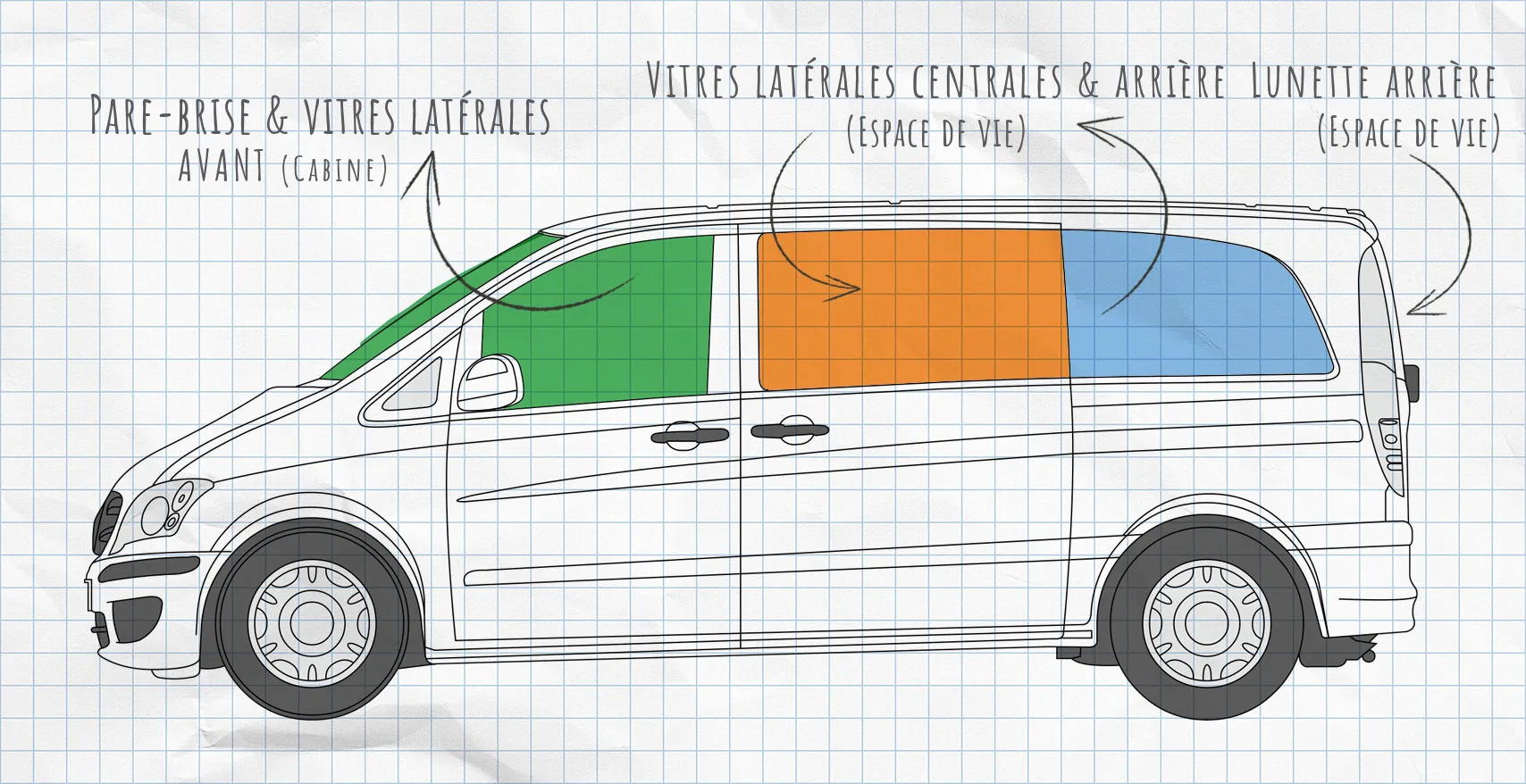 Mercedes-Benz Viano, Vito : rideaux isolants pour vitres latérales