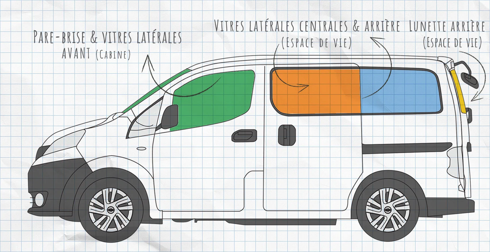 Nissan NV200 : rideaux isolants pour vitres latérales