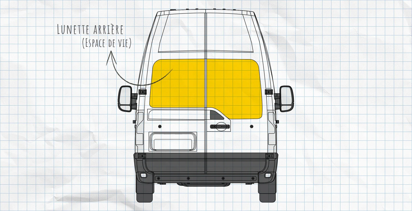 Renault Master 3 : rideaux isolants pour lunettes arrière