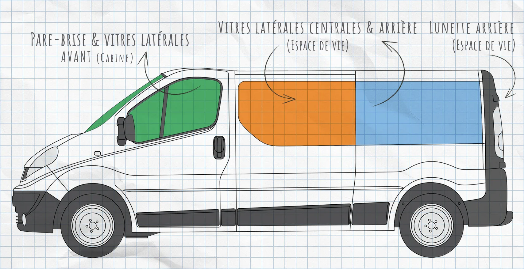 Renault Trafic 2 et Opel Vivaro A : rideaux isolants pour vitres latérales