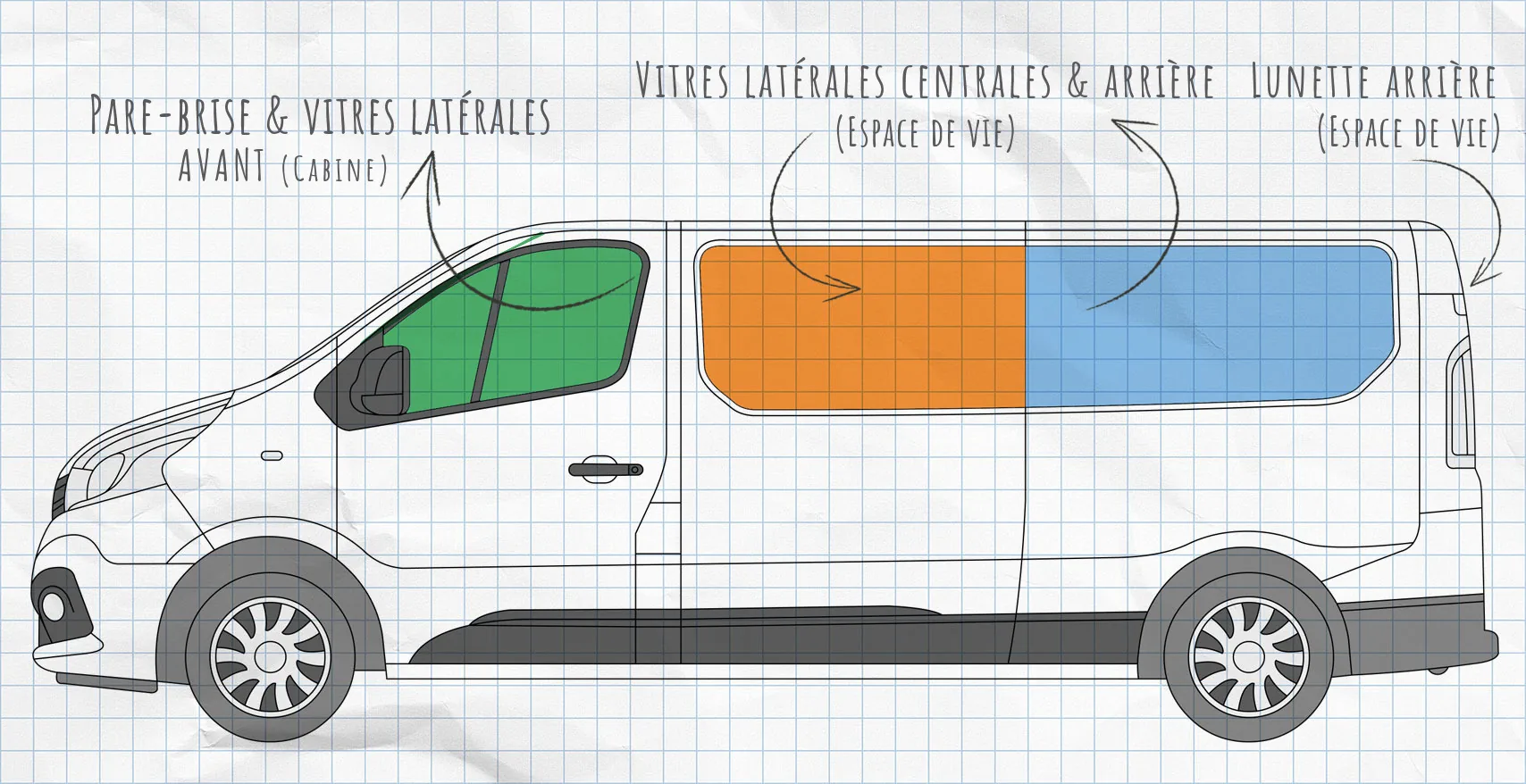 Renault Trafic et Opel Vivaro : rideaux isolants pour vitres latérales