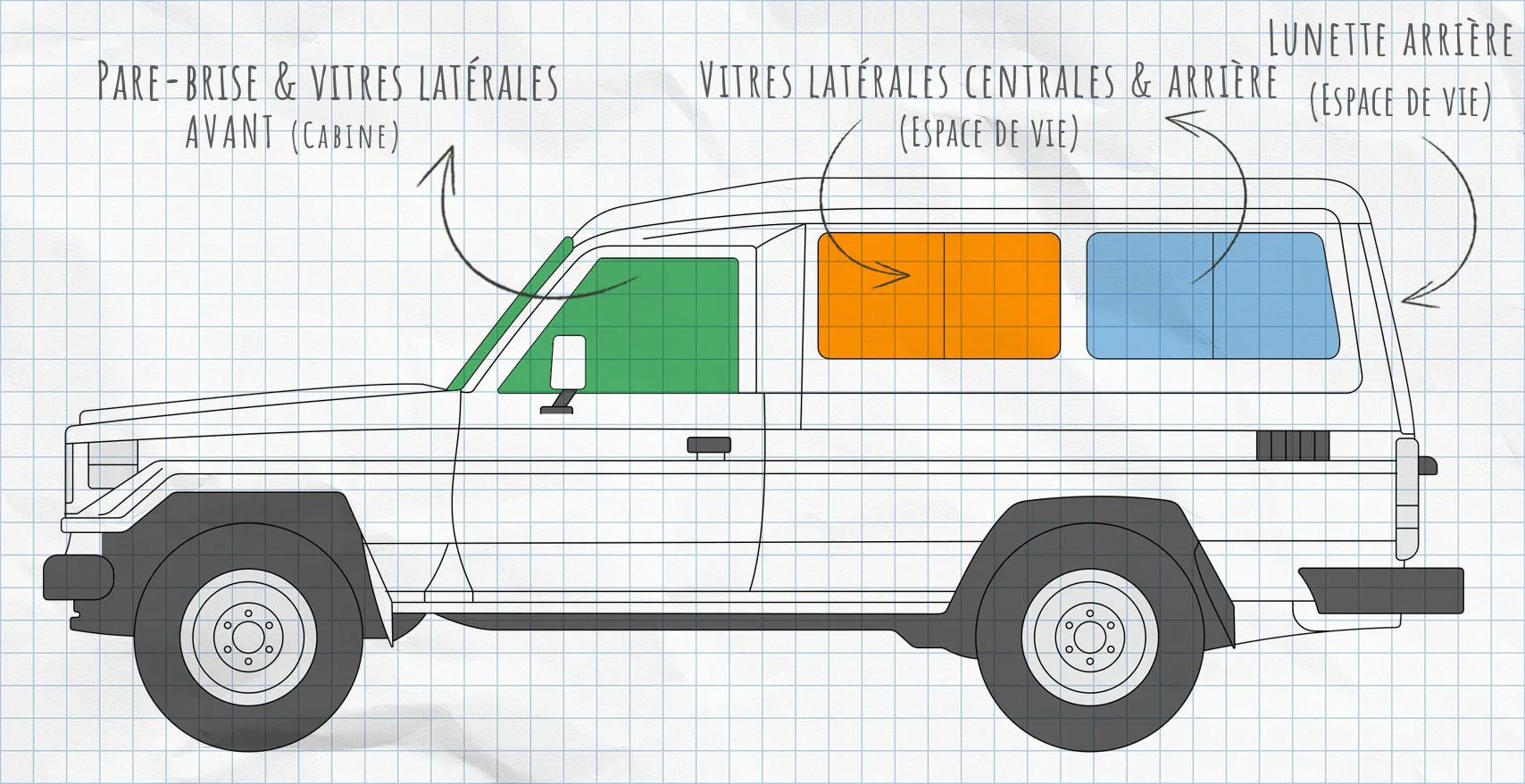 Toyota Land Cruiser : rideaux isolants pour vitres latérales