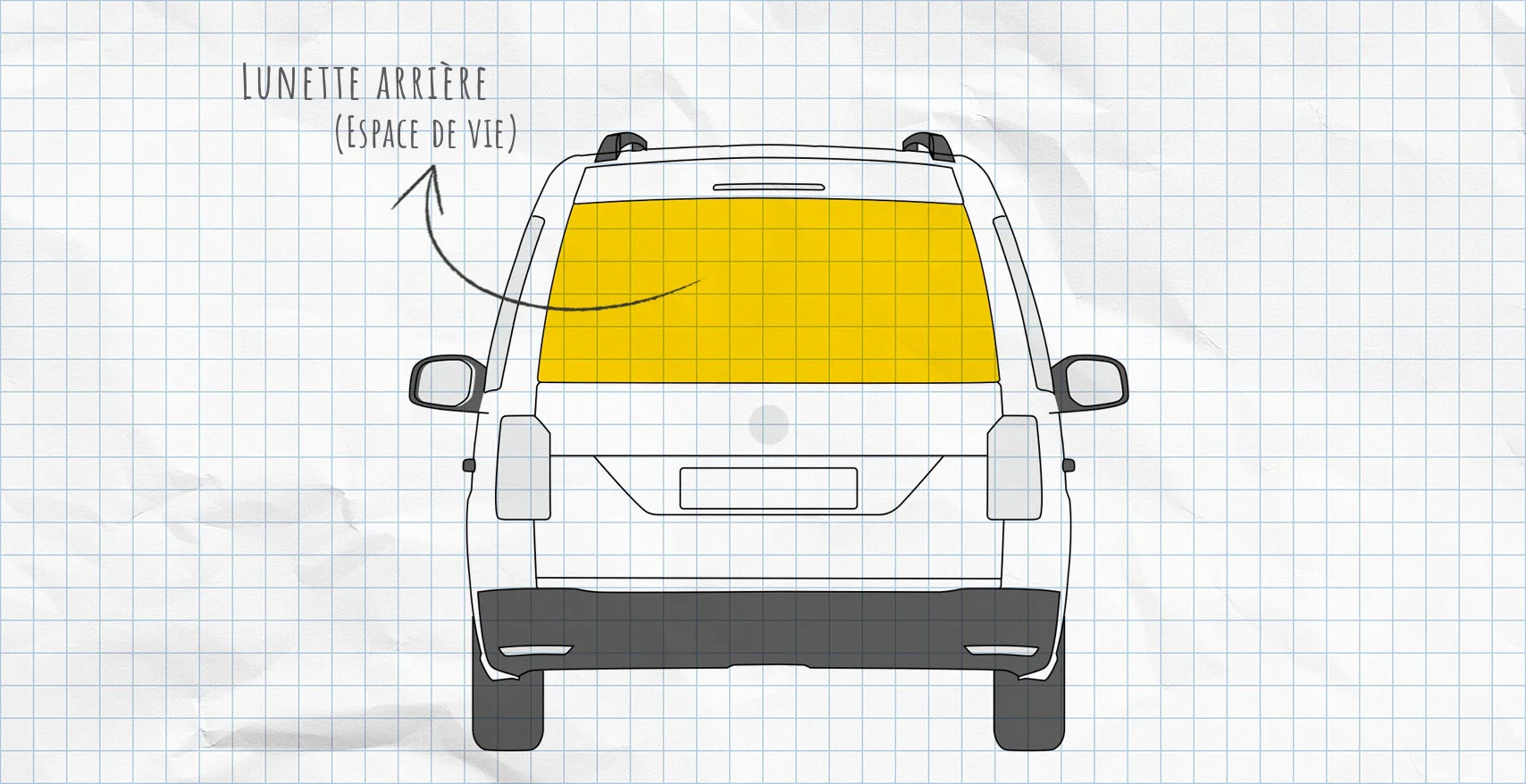 VW Caddy : rideaux isolants pour lunette arrière