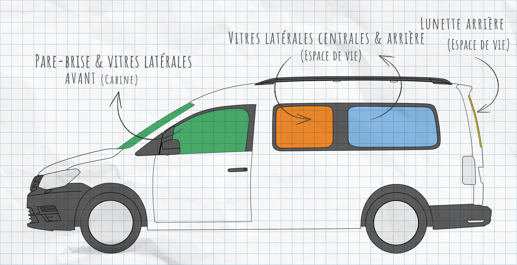 VW Caddy : rideaux isolants pour vitres latérales