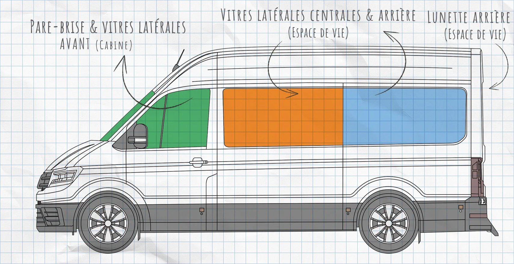 VW Crafter depuis 2017 : rideaux isolants pour vitres latérales
