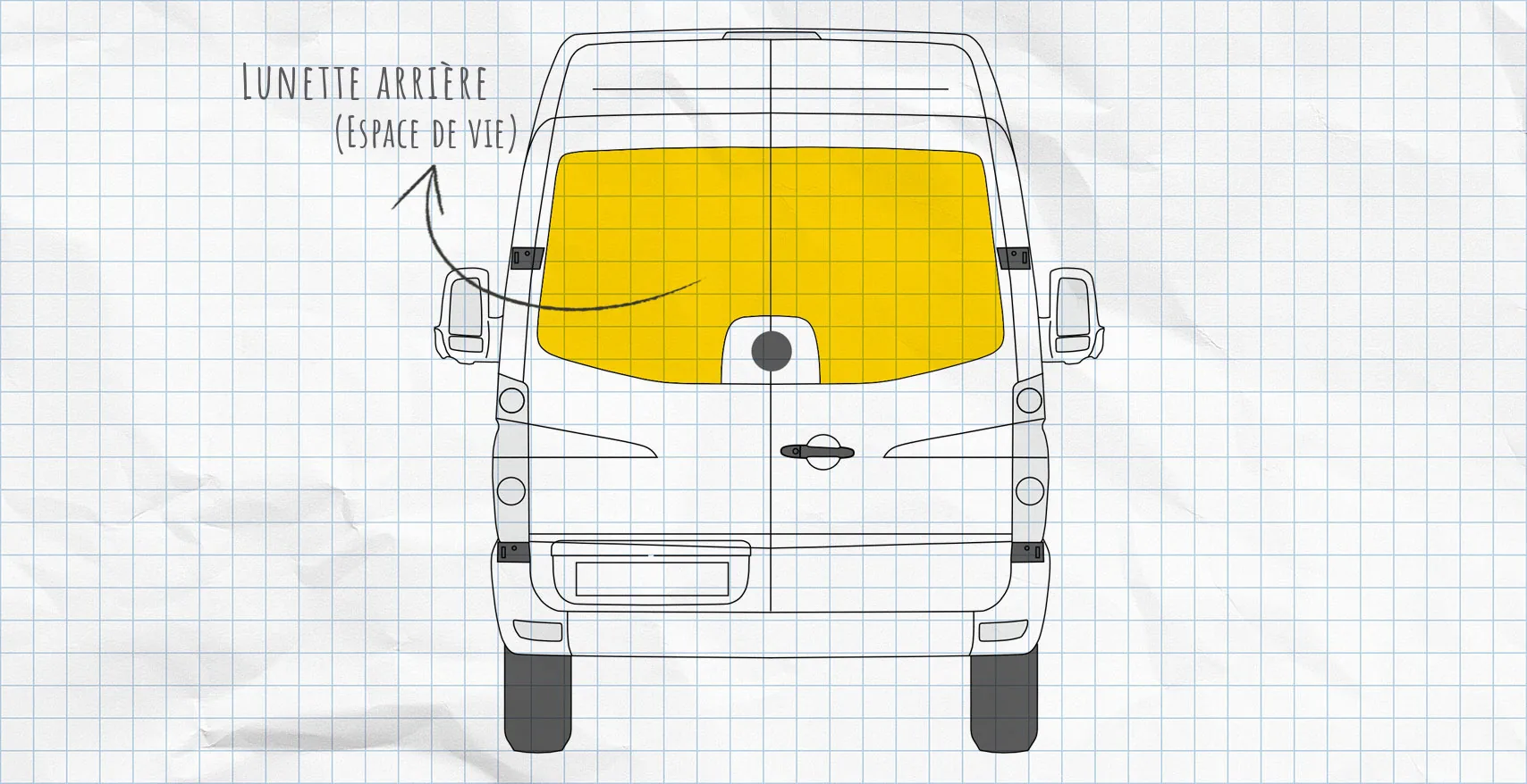 VW Crafter 2006-2016 : rideaux isolants pour lunette arrière