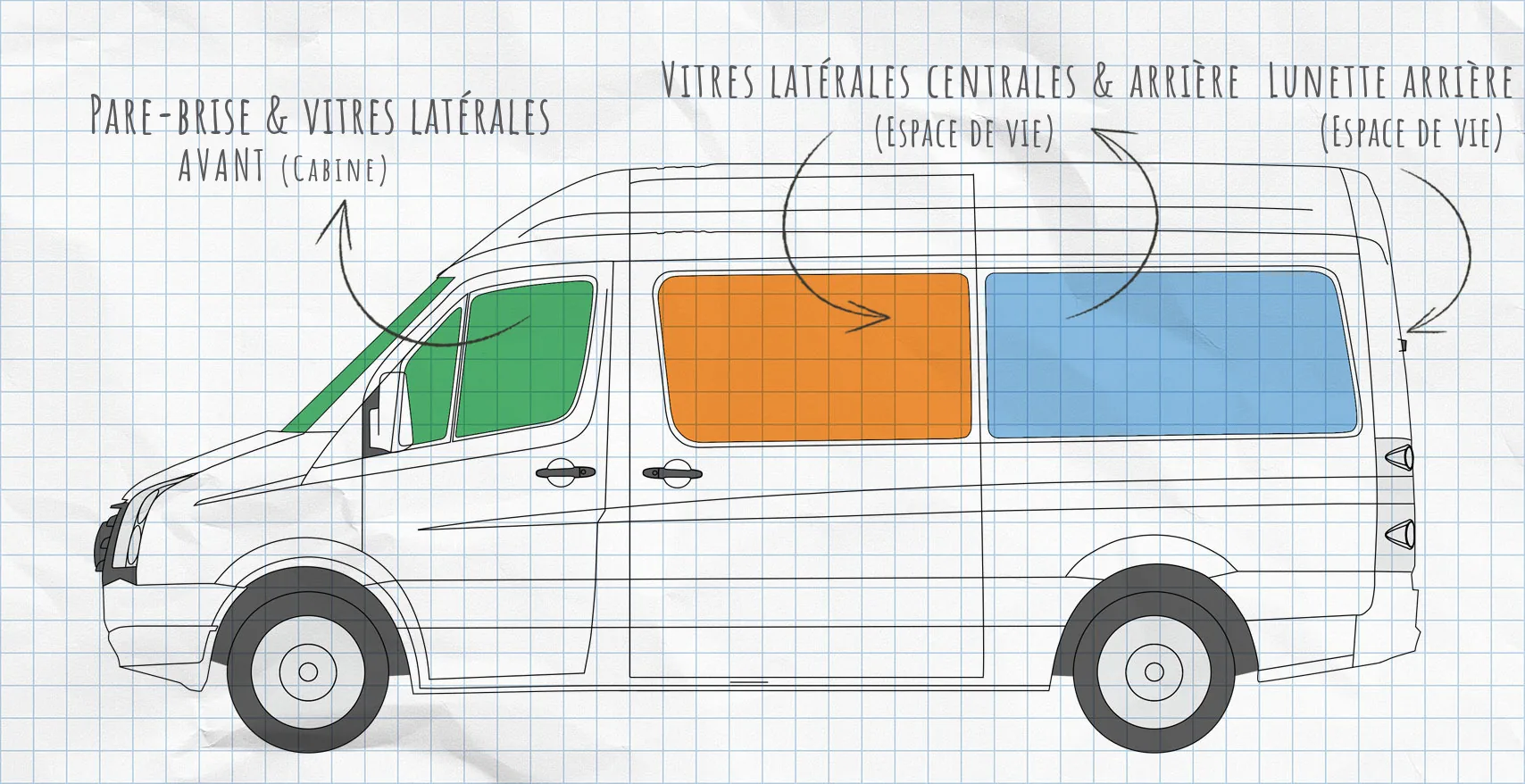 VW Crafter 2006-2016 : rideaux isolants pour vitres latérales
