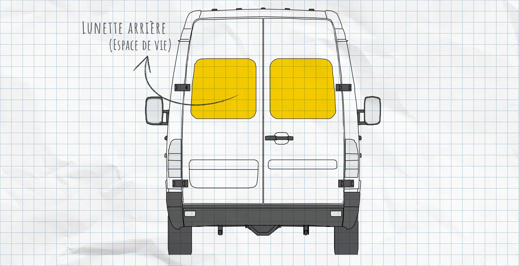 Mercedes-Benz Sprinter 1995-2006 : rideaux isolants pour lunette arrière