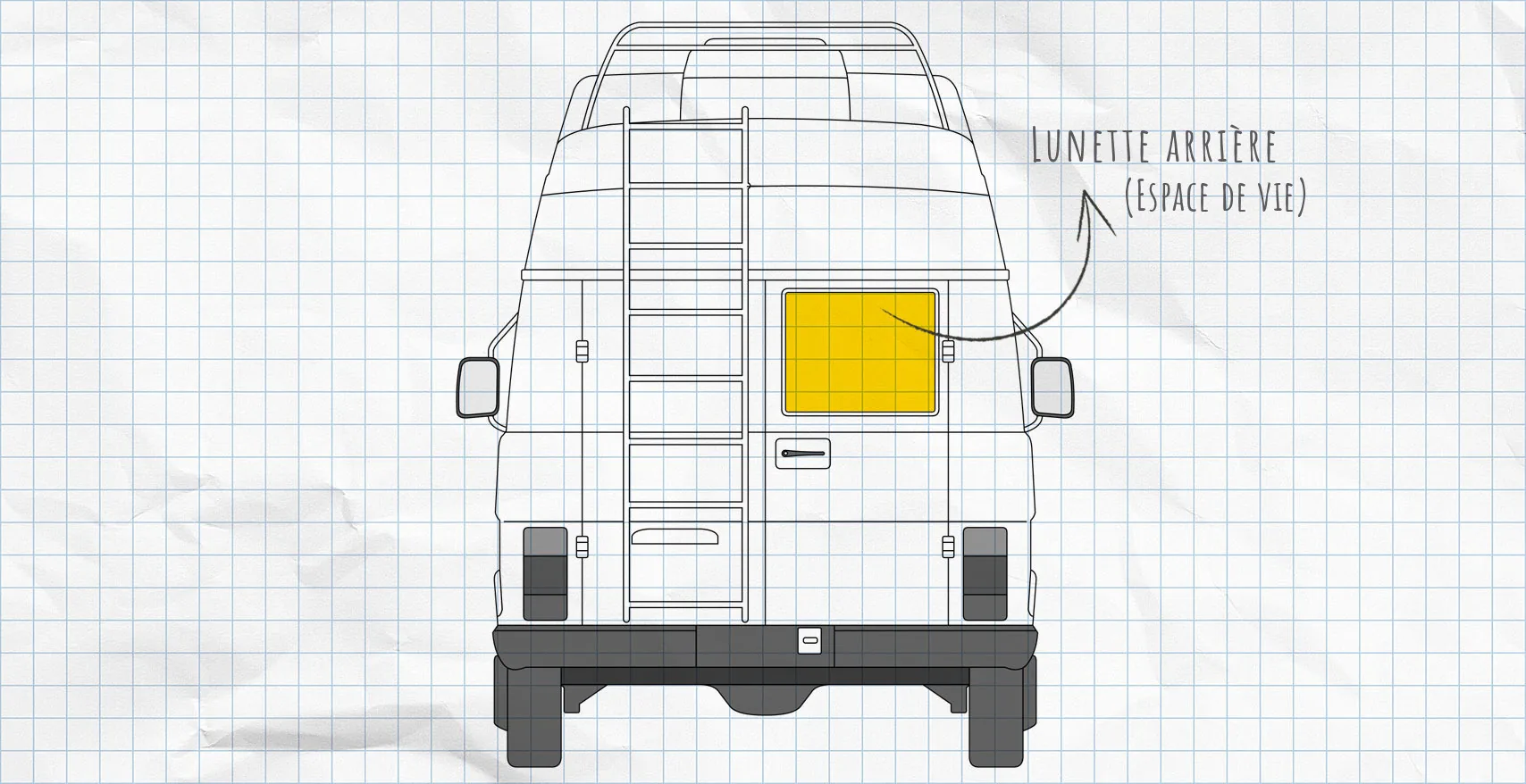 VW LT : rideaux isolants pour lunette arrière