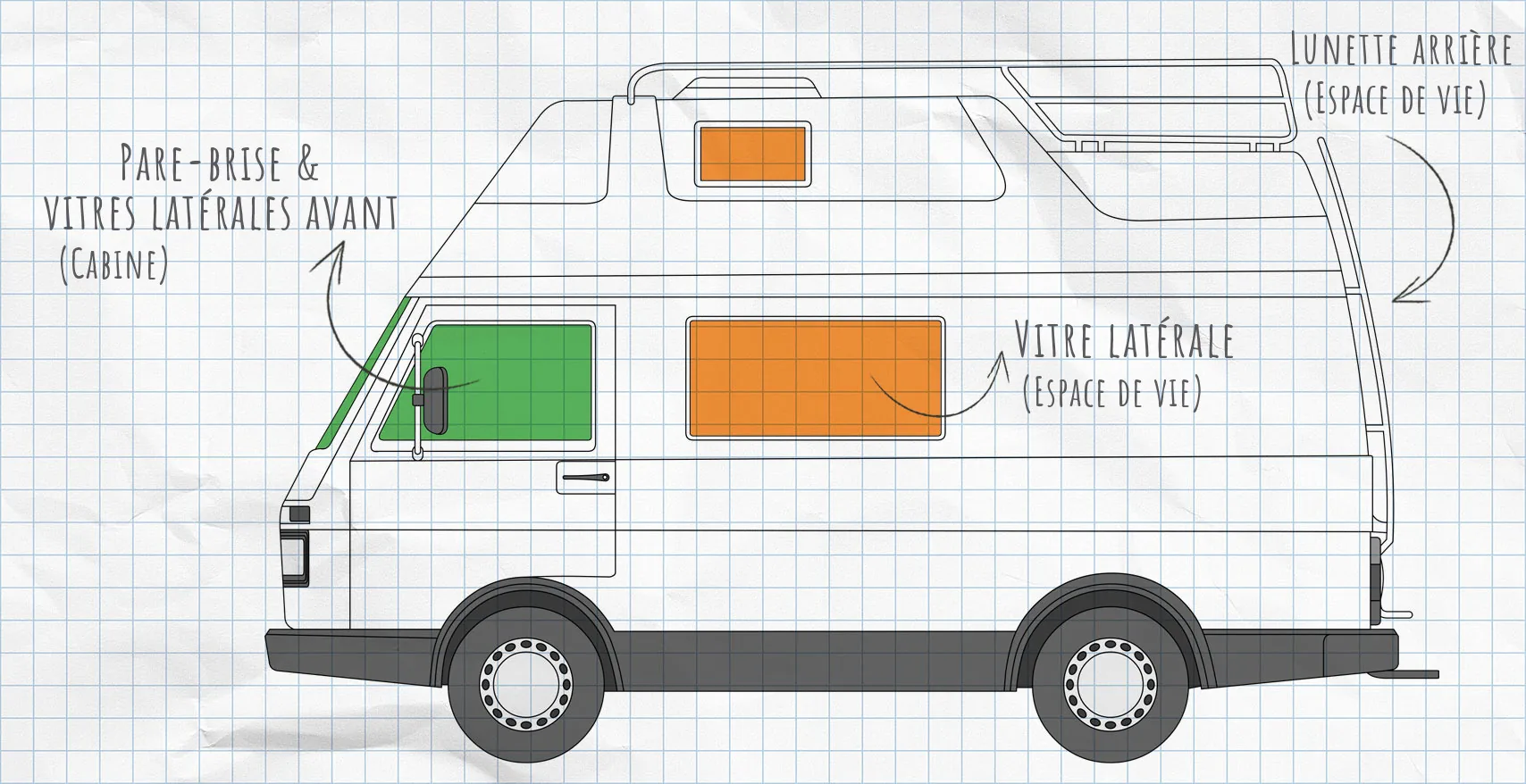 VW LT : rideaux isolants pour vitres latérales