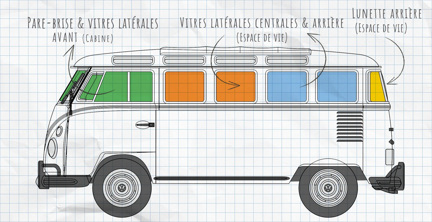 VW T1 : rideaux isolants pour vitres latérales