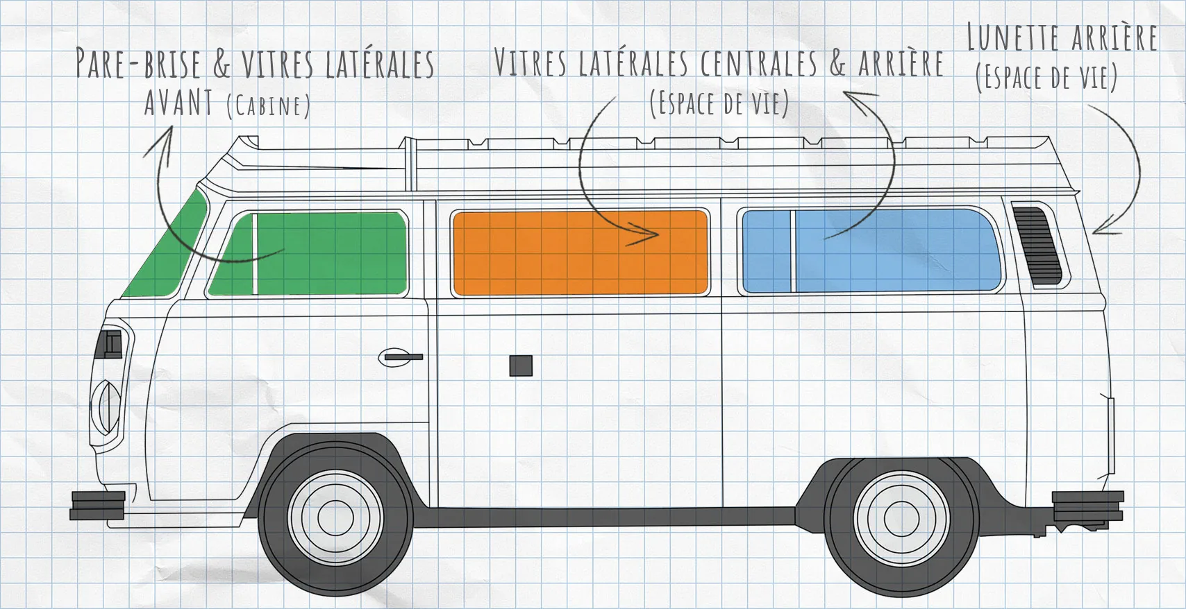 VW T2 : rideaux isolants pour vitres latérales