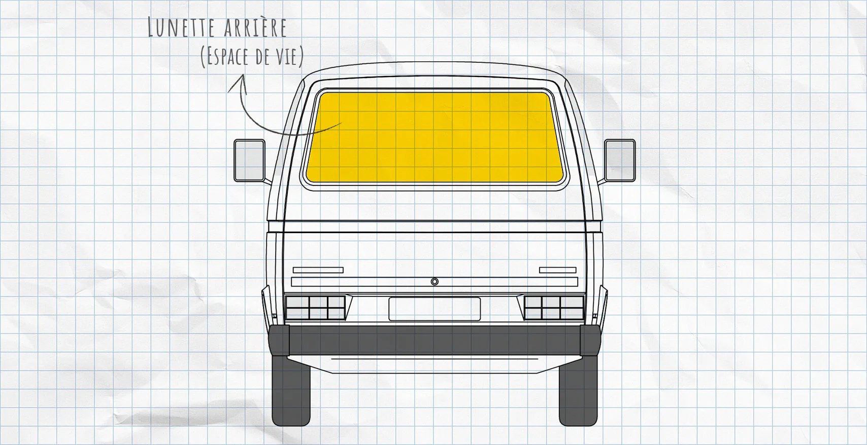 VW T3 : rideaux isolants pour lunette arrière