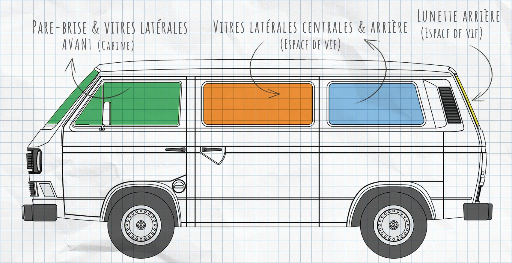 VW T3 : rideaux isolants pour vitres latérales