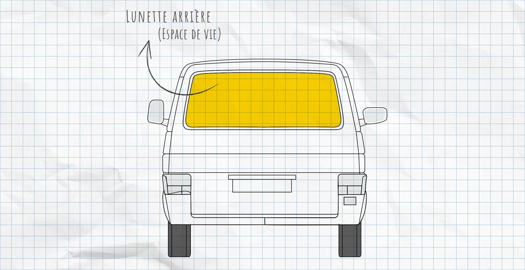 VW T4 : rideaux isolants pour lunette arrière
