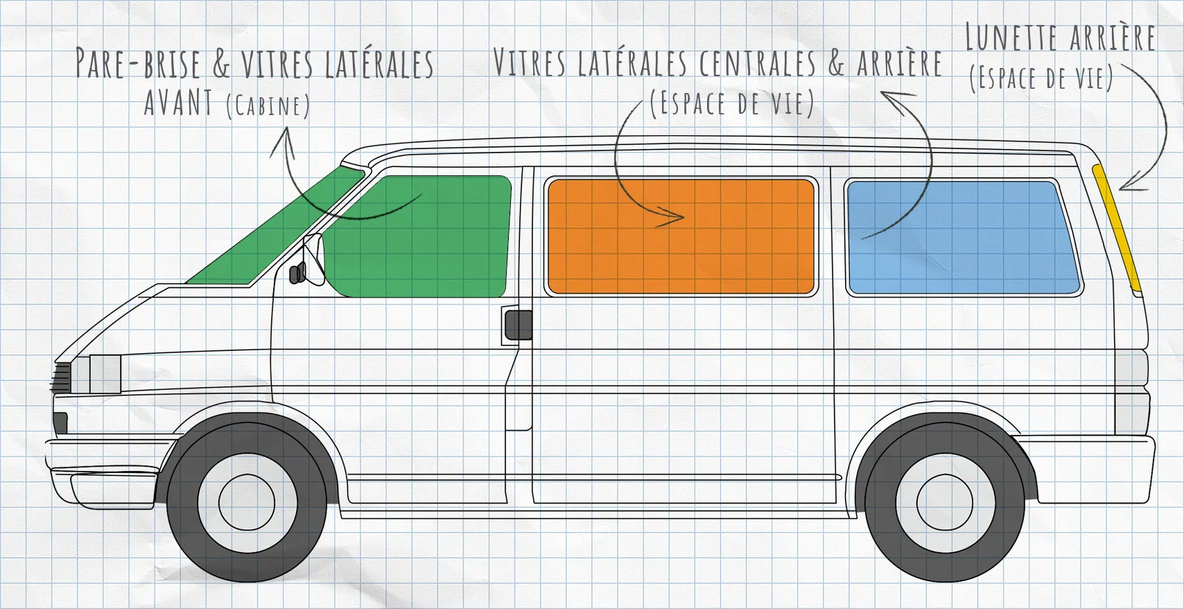 VW T4 : rideaux isolants pour vitres latérales