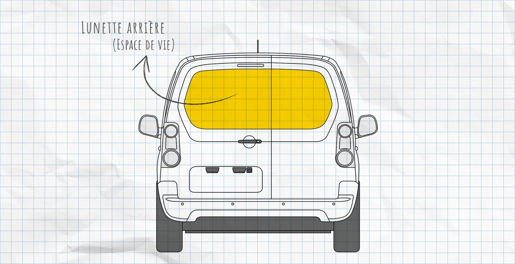 Citroën Berlingo 2 (2008-2018) : rideaux isolants pour lunette arrière