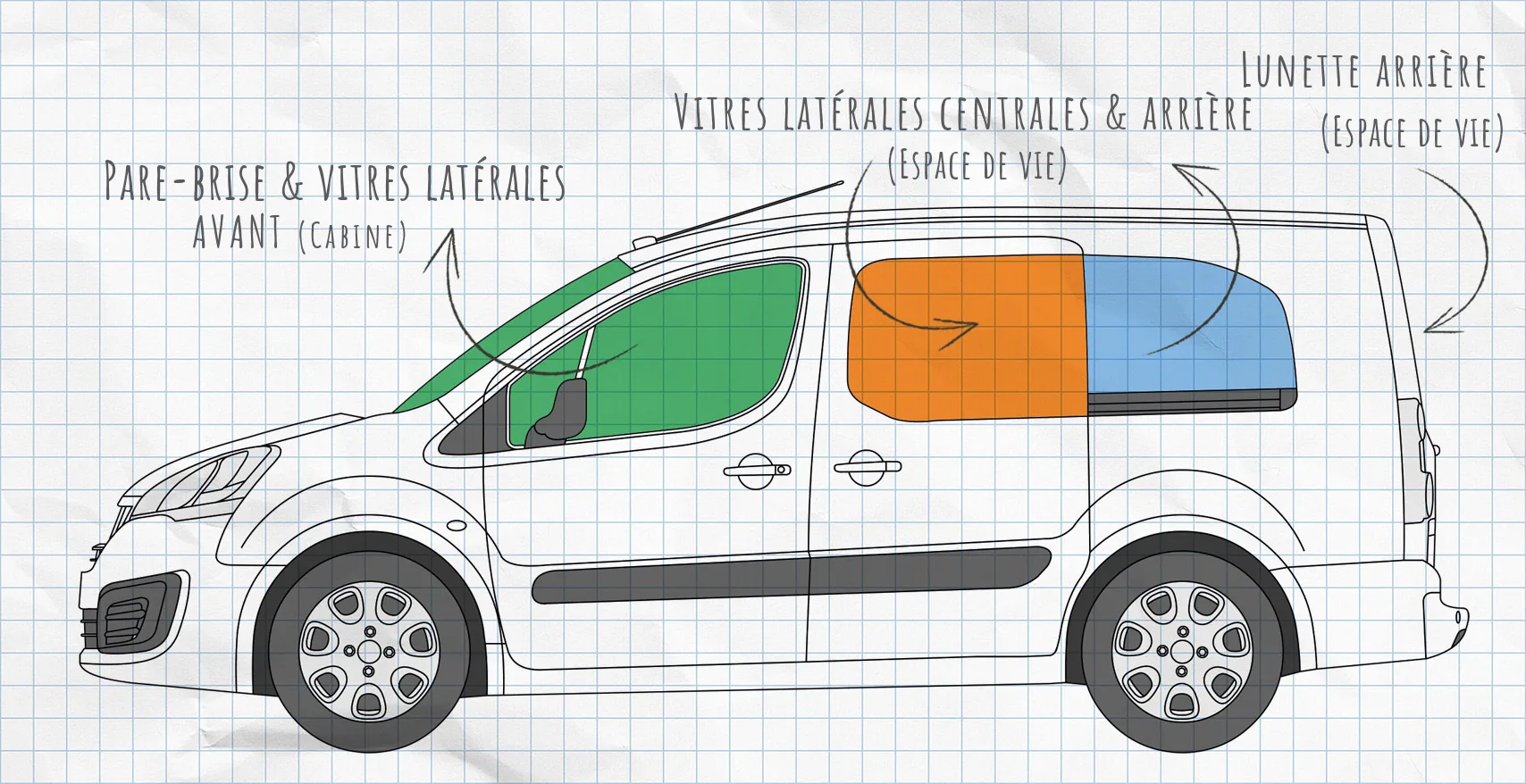 Citroën Berlingo 2 (2008-2018) : rideaux isolants pour vitres latérales
