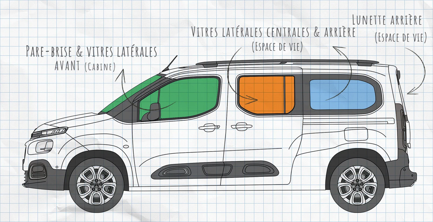 Opel Combo 5 : rideaux isolants pour vitres latérales
