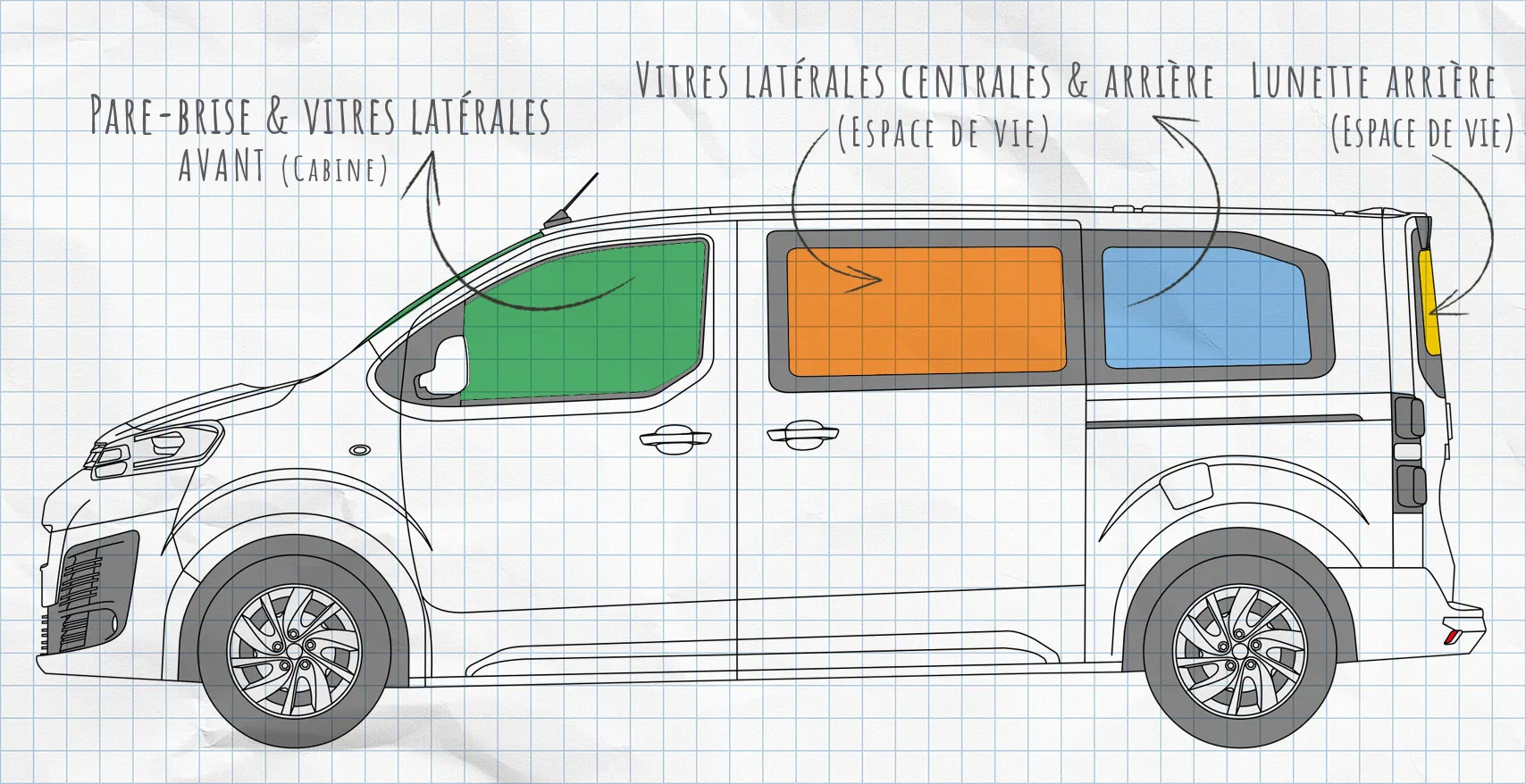 Citroën Spacetourer, Jumpy, Pössl Campster depuis 2016 : vitres latérales