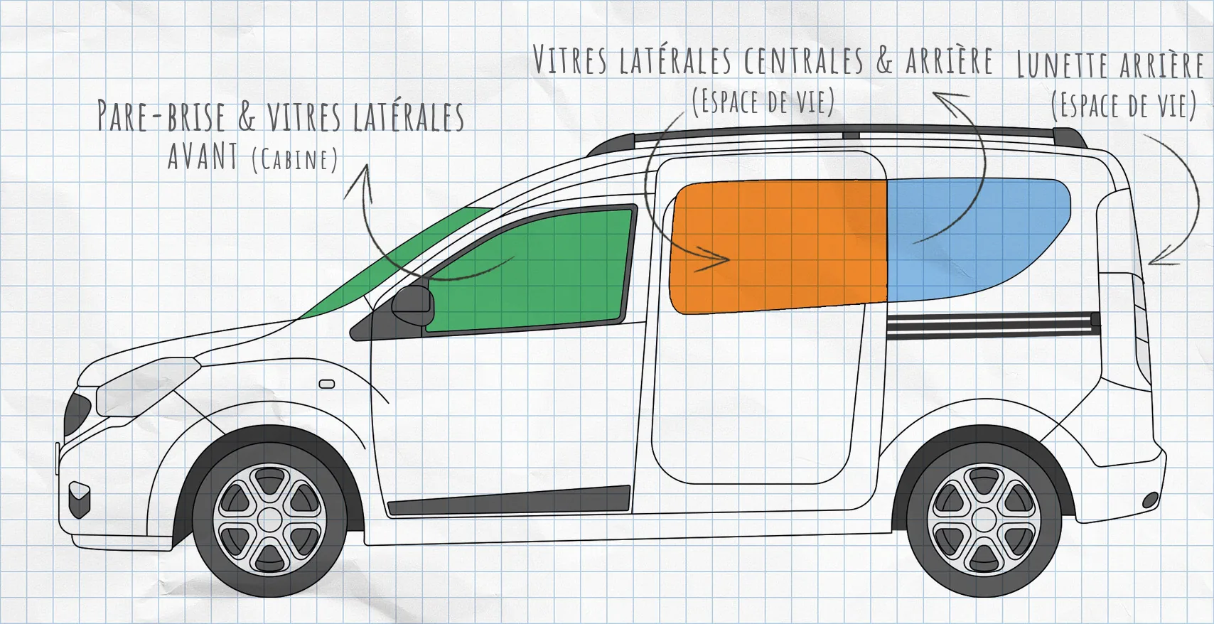 Dacia Dokker : rideaux isolants pour vitres latérales