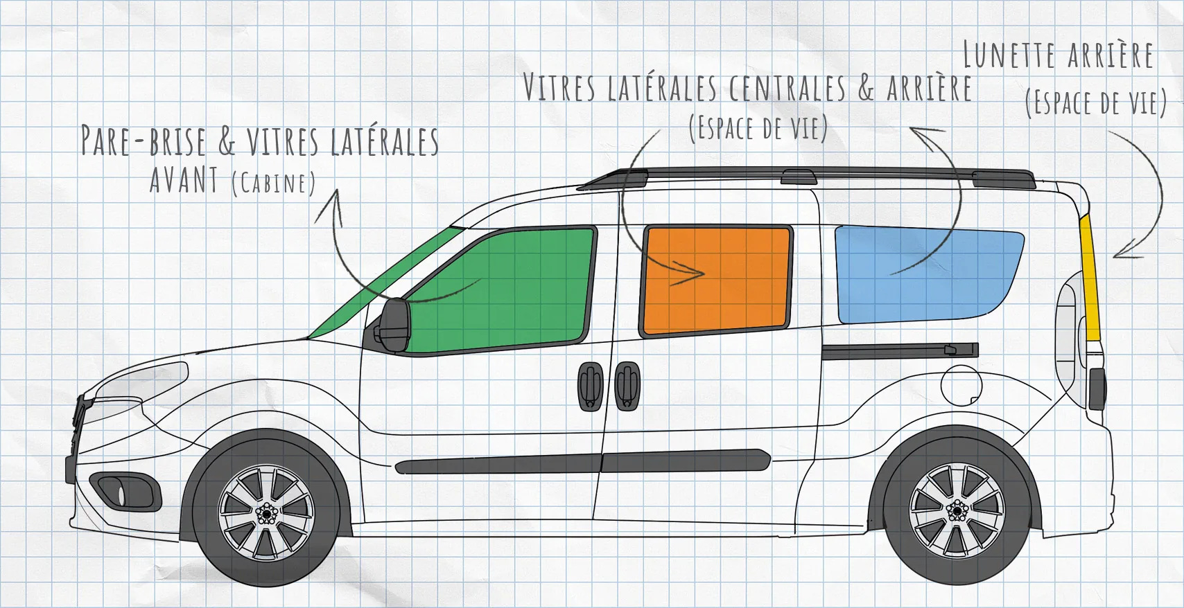 Fiat Doblo 2 : rideaux isolants pour vitres latérales