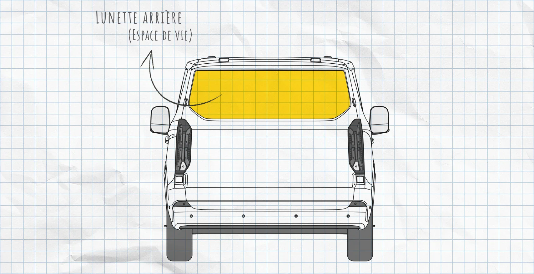 Ford Transit Custom, Tourneo Custom : rideaux isolants pour lunette arrière