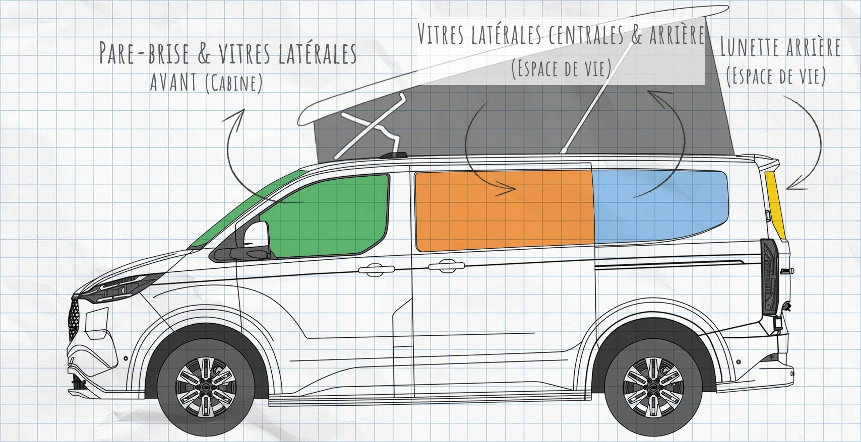 Ford Westfalia Transit Custom Nugget V710 (depuis 2024) : rideaux isolants pour vitres latérales