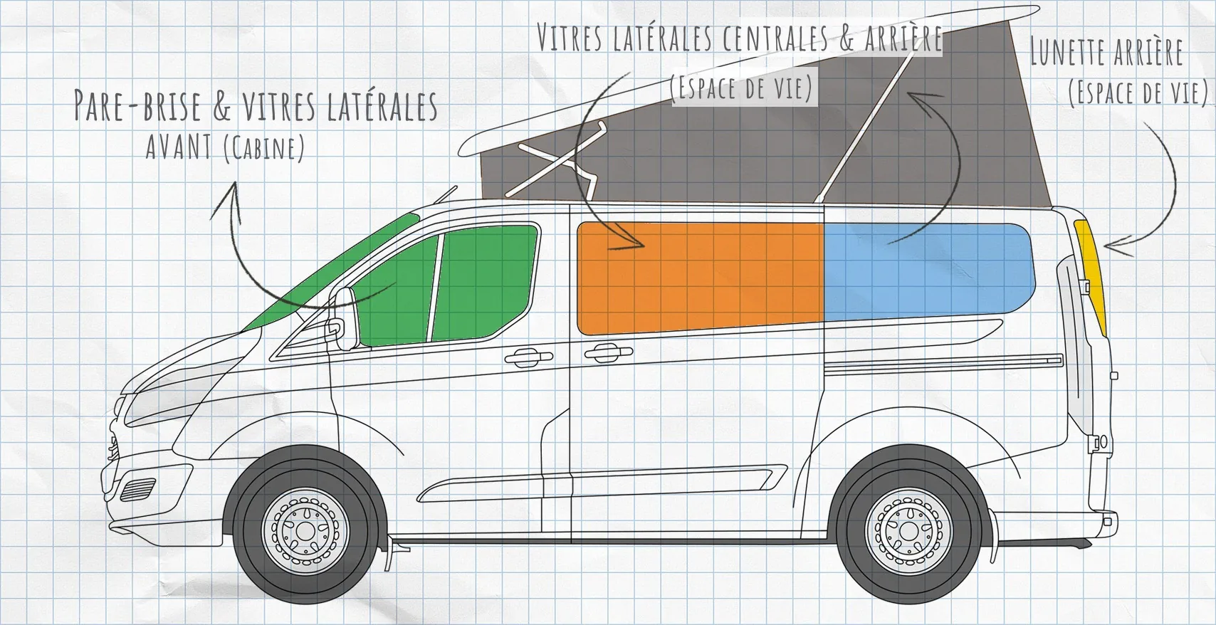 Ford Westfalia Transit Custom Nugget et Nugget Plus (depuis 2014) : rideaux isolants pour vitres latérales
