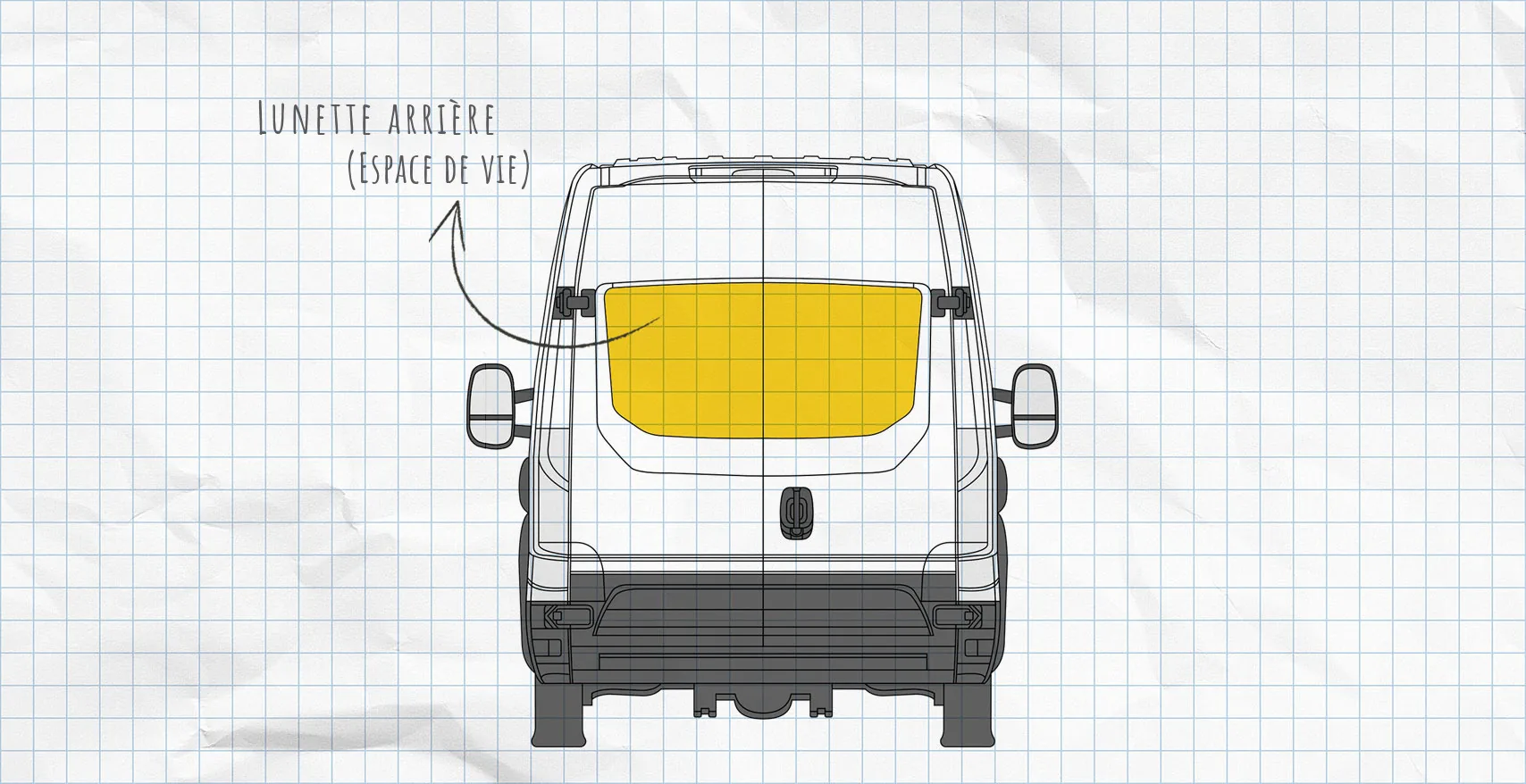 Iveco Daily depuis 2014 : rideaux isolants pour vitres latérales