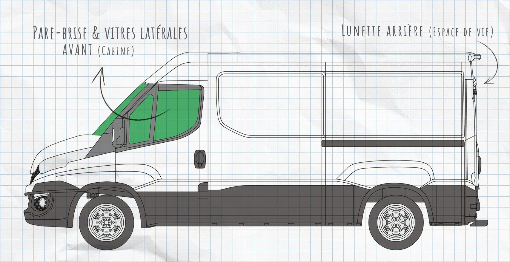 Iveco Daily depuis 2014 : rideaux isolants pour vitres latérales