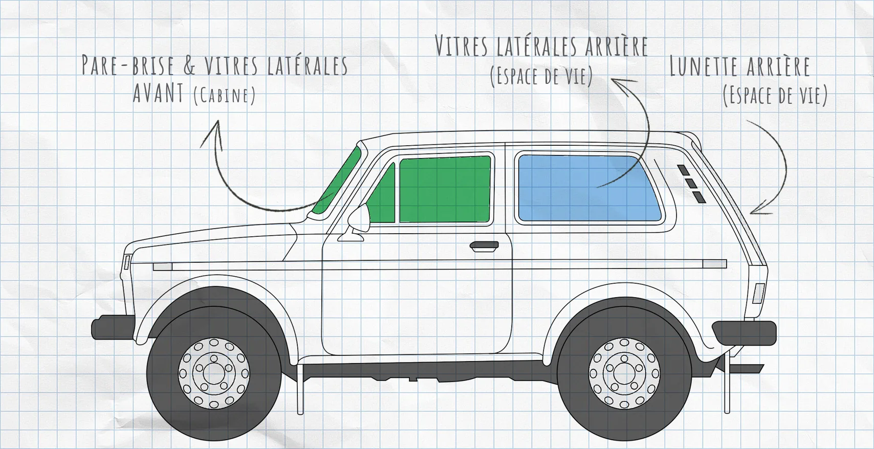 Lada Niva : rideaux isolants pour vitres latérales
