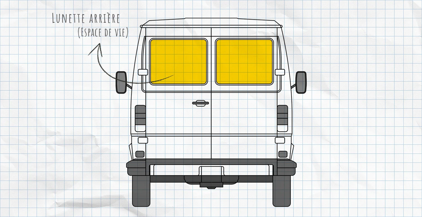 Mercedes-Benz T1 (1977-1995) : rideaux isolants pour lunette arrière