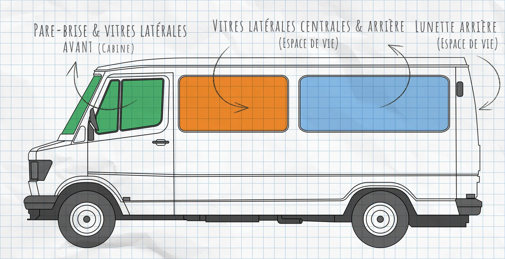 Mercedes-Benz T1 (1977-1995) : rideaux isolants pour vitres latérales