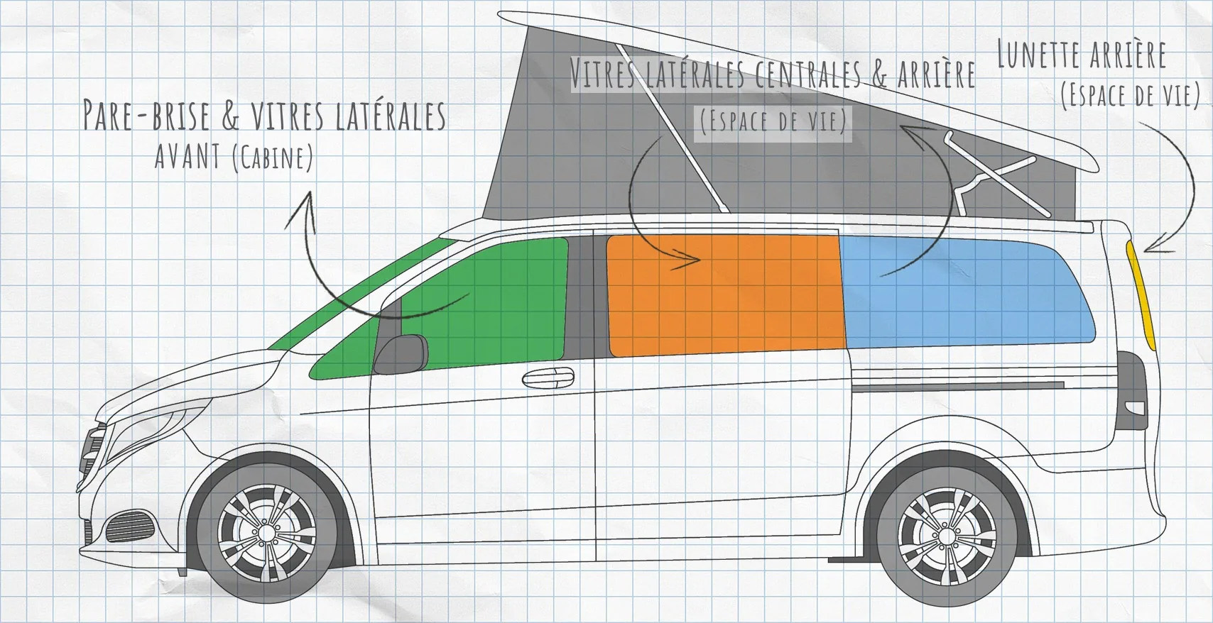 Mercedes-Benz Classe V, Vito : rideaux isolants pour vitres latérales